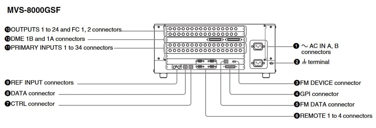 Sony MVS-8000GSF Video Switcher